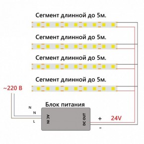 Лента светодиодная Feron LS530 48968 в Чебаркуле - chebarkul.ok-mebel.com | фото 7