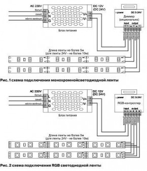 Лента светодиодная Maytoni Led strip 10127 в Чебаркуле - chebarkul.ok-mebel.com | фото 2