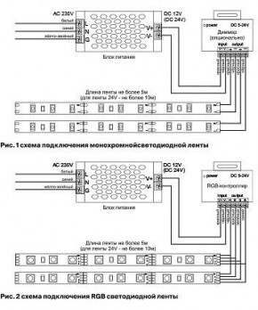 Лента светодиодная Maytoni Led strip 10128 в Чебаркуле - chebarkul.ok-mebel.com | фото 2