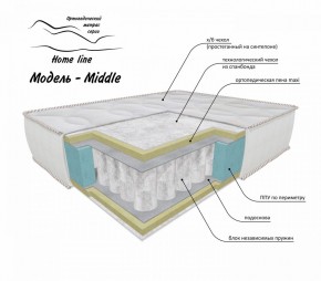 Матрас Middle 1200*1900/1950/2000*h200 в Чебаркуле - chebarkul.ok-mebel.com | фото