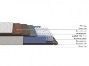 PROxSON Матрас Balance Double F (Ткань Синтетический жаккард) 140x190 в Чебаркуле - chebarkul.ok-mebel.com | фото 2
