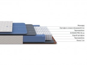 PROxSON Матрас Balance Duo M/S (Ткань Синтетический жаккард) 80x200 в Чебаркуле - chebarkul.ok-mebel.com | фото 2