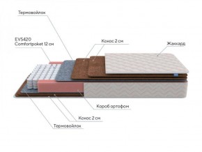 PROxSON Матрас Base F (Ткань Синтетический жаккард) 120x190 в Чебаркуле - chebarkul.ok-mebel.com | фото 6