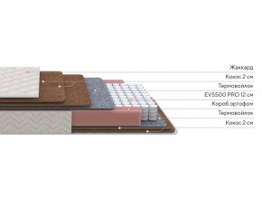 PROxSON Матрас Base F (Ткань Синтетический жаккард) 180x195 в Чебаркуле - chebarkul.ok-mebel.com | фото 2