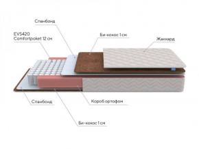 PROxSON Матрас Base M Roll (Ткань Жаккард синтетический) 180x200 в Чебаркуле - chebarkul.ok-mebel.com | фото 7