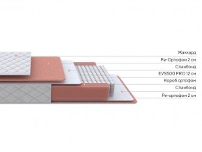 PROxSON Матрас Base M (Ткань Синтетический жаккард) 180x195 в Чебаркуле - chebarkul.ok-mebel.com | фото 2