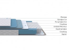 PROxSON Матрас FIRST 500 Flat M (Ткань Синтетический жаккард) 160x195 в Чебаркуле - chebarkul.ok-mebel.com | фото 2