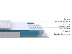 PROxSON Матрас FIRST M (Синтетический жаккард) 140x200 в Чебаркуле - chebarkul.ok-mebel.com | фото 2