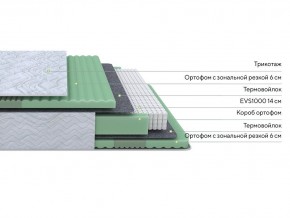 PROxSON Матрас Green Comfort M (Tricotage Dream) 160x190 в Чебаркуле - chebarkul.ok-mebel.com | фото 2