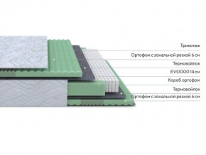 PROxSON Матрас Green Comfort M (Tricotage Dream) 180x195 в Чебаркуле - chebarkul.ok-mebel.com | фото 2