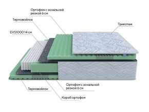 PROxSON Матрас Green Comfort M (Tricotage Dream) 120x195 в Чебаркуле - chebarkul.ok-mebel.com | фото 7