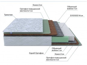 PROxSON Матрас Green Extra F (Tricotage Dream) 120x190 в Чебаркуле - chebarkul.ok-mebel.com | фото 7