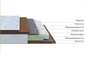 PROxSON Матрас Green F (Tricotage Dream) 140x195 в Чебаркуле - chebarkul.ok-mebel.com | фото 2