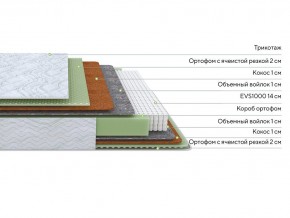 PROxSON Матрас Green M (Tricotage Dream) 160x210 в Чебаркуле - chebarkul.ok-mebel.com | фото 2