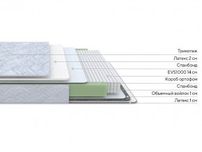 PROxSON Матрас Green S (Tricotage Dream) 80x195 в Чебаркуле - chebarkul.ok-mebel.com | фото 2