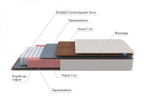 PROxSON Матрас Standart F Roll (Ткань Синтетический жаккард) 120x200 в Чебаркуле - chebarkul.ok-mebel.com | фото 7