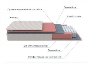 PROxSON Матрас Standart M (Ткань Жаккард) 120x195 в Чебаркуле - chebarkul.ok-mebel.com | фото 7