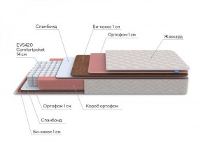 PROxSON Матрас Standart Plus M Roll (Ткань Жаккард) 120x200 в Чебаркуле - chebarkul.ok-mebel.com | фото 7