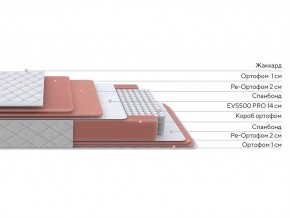 PROxSON Матрас Standart Plus M (Ткань Жаккард) 80x200 в Чебаркуле - chebarkul.ok-mebel.com | фото 2